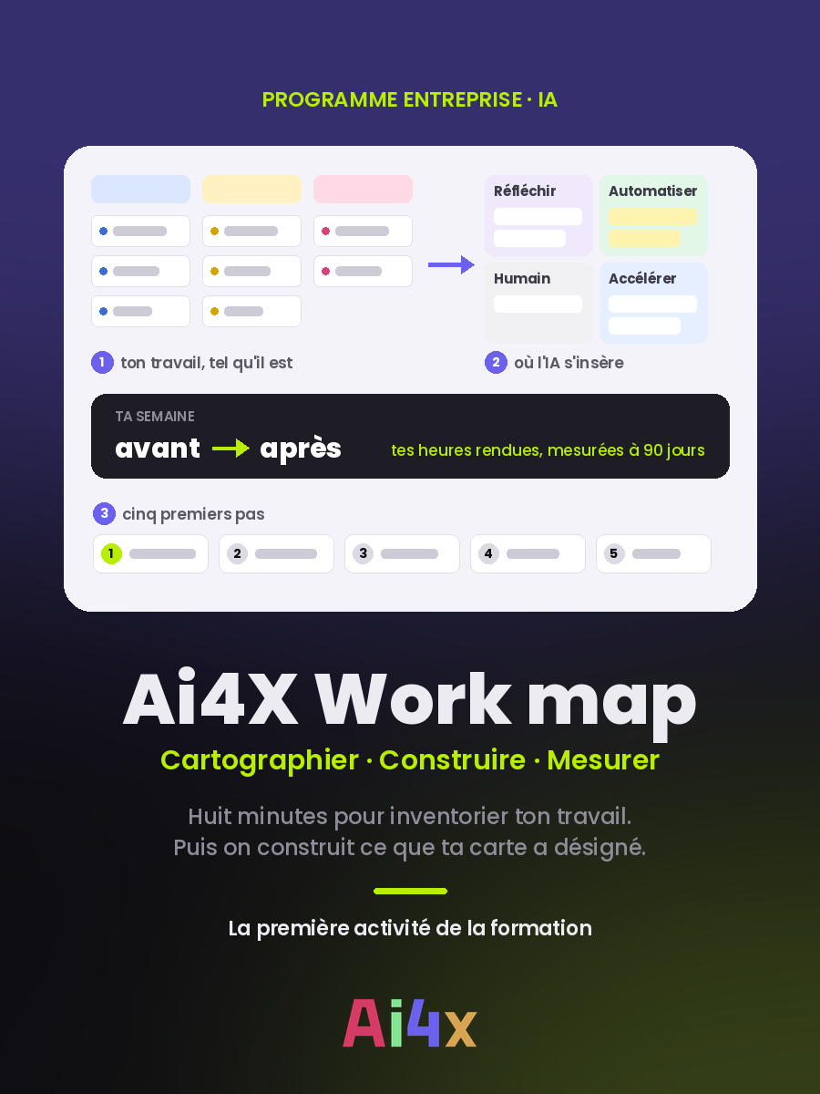 Ai4X Work map — la méthode