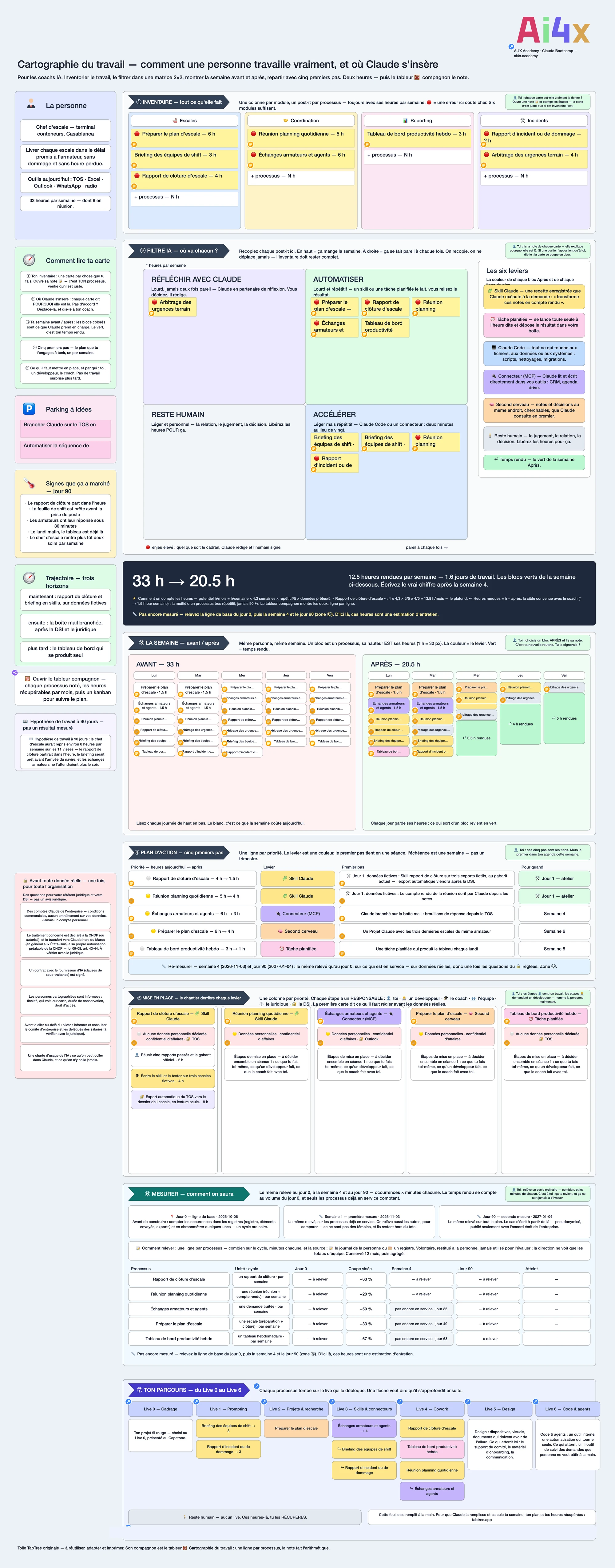 La carte Ai4X Work map d'un chef d'escale : inventaire, filtre IA, semaine avant/après, plan, mise en place, mesure, parcours
